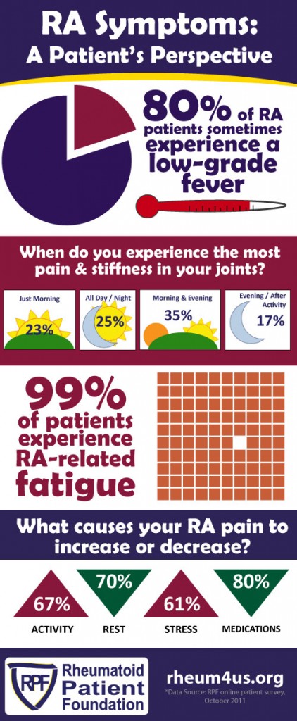 rpf-survey-poster-422x1024