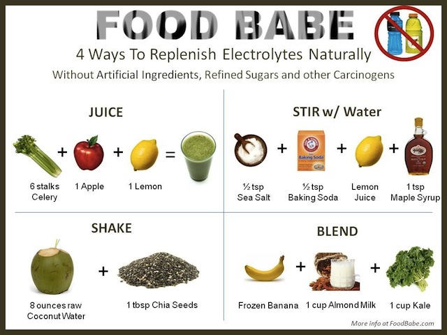Food Babe's 4 Ways To Replenish Electrolytes