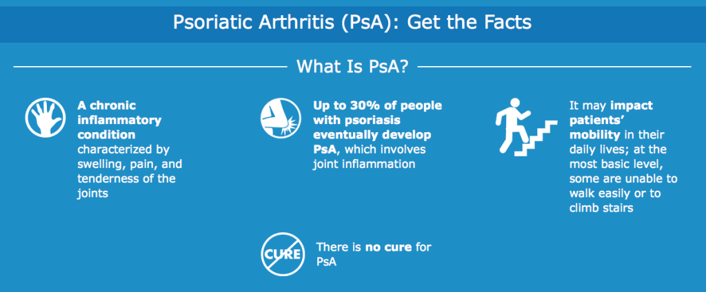 Psoriatic Arthritis (PsA): Get the Facts Be Counted Initiative! | itsjustabadday.com Spoon & Autoimmune Warrior Certified Holistic Health Coach Julie Cerrone juliecerrone.com